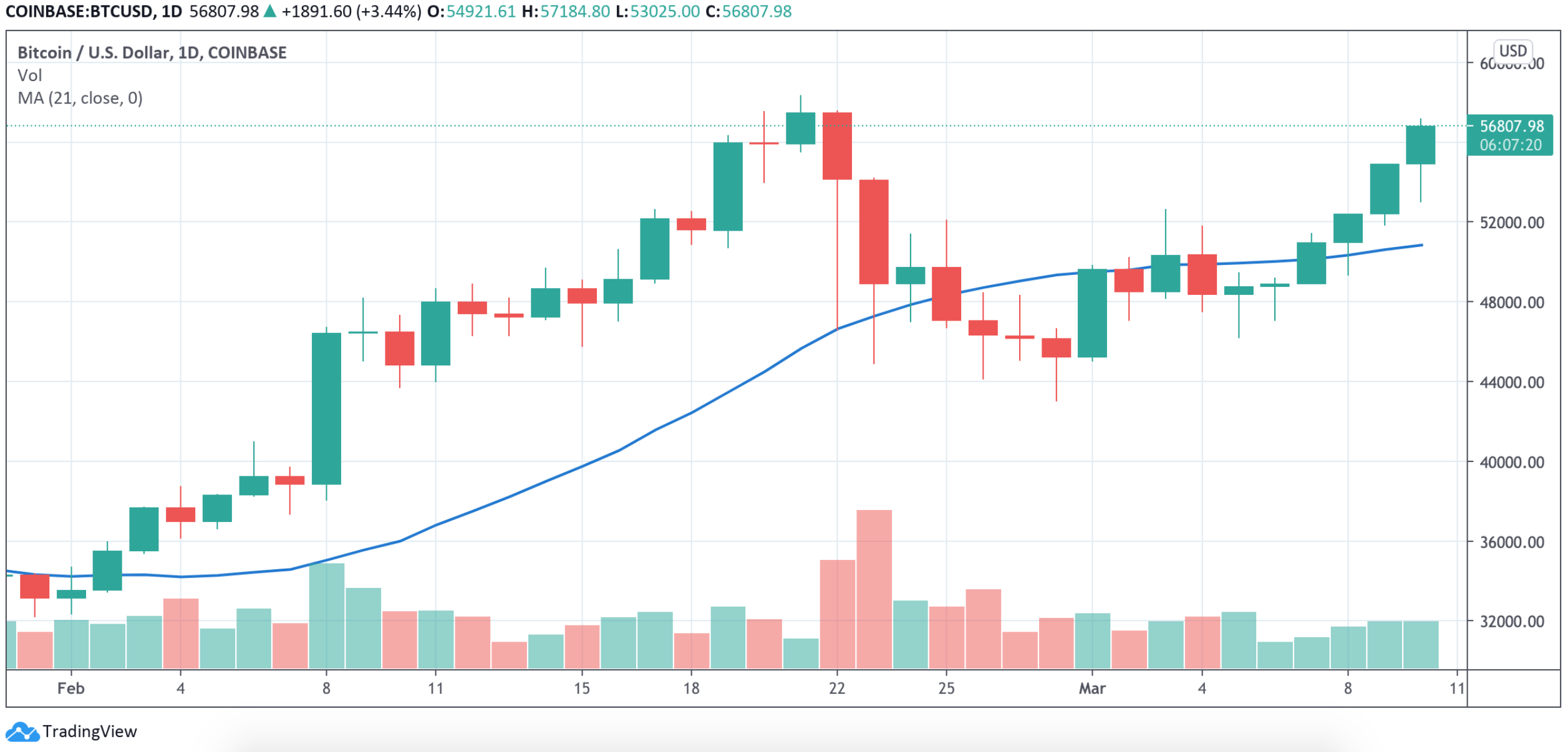 Trader Monitor First Edition - Weiss Crypto Ratings